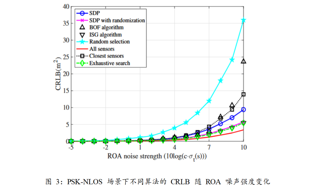 Sensor Selection for TDOA-based Localization in Non-Line-of-Sight Wireless Sensor Networks