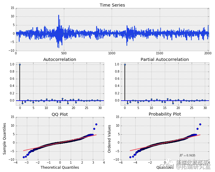 Forecasting Stock Market Returns Using ARIMA and GARCH Models in Python