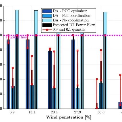 Two-Stage Robust Microgrid Optimization Scheduling Based on Key Scenario Identification Algorithm