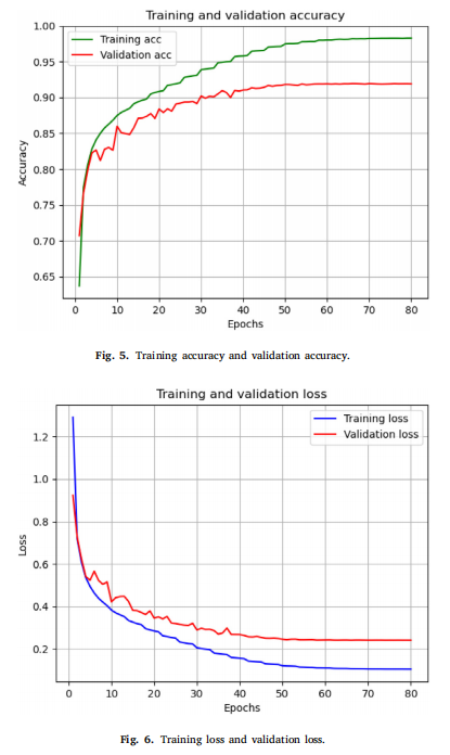 Aberration Correction Based on Residual Networks in Sensorless Adaptive Optical Systems