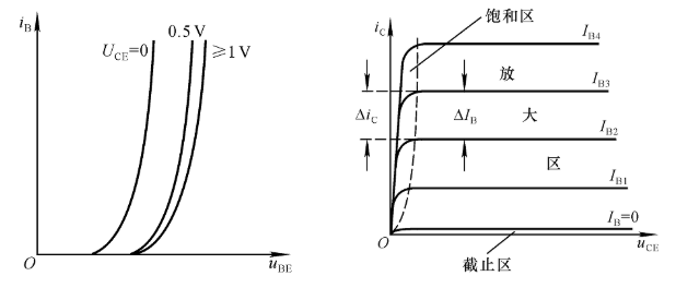 Understanding Basic Analog Circuit Knowledge in Embedded Systems