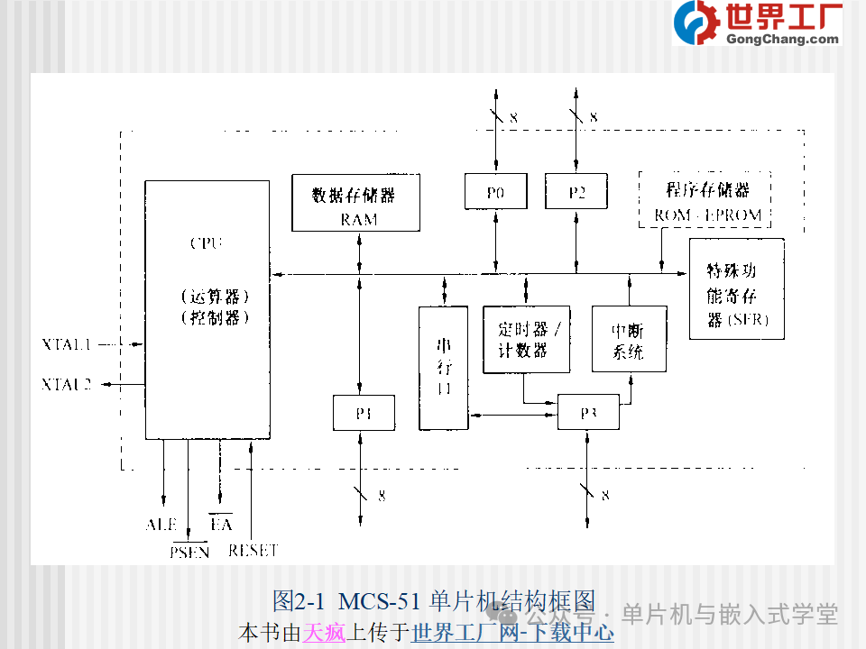 Principles and Applications of Microcontrollers - 137 Pages