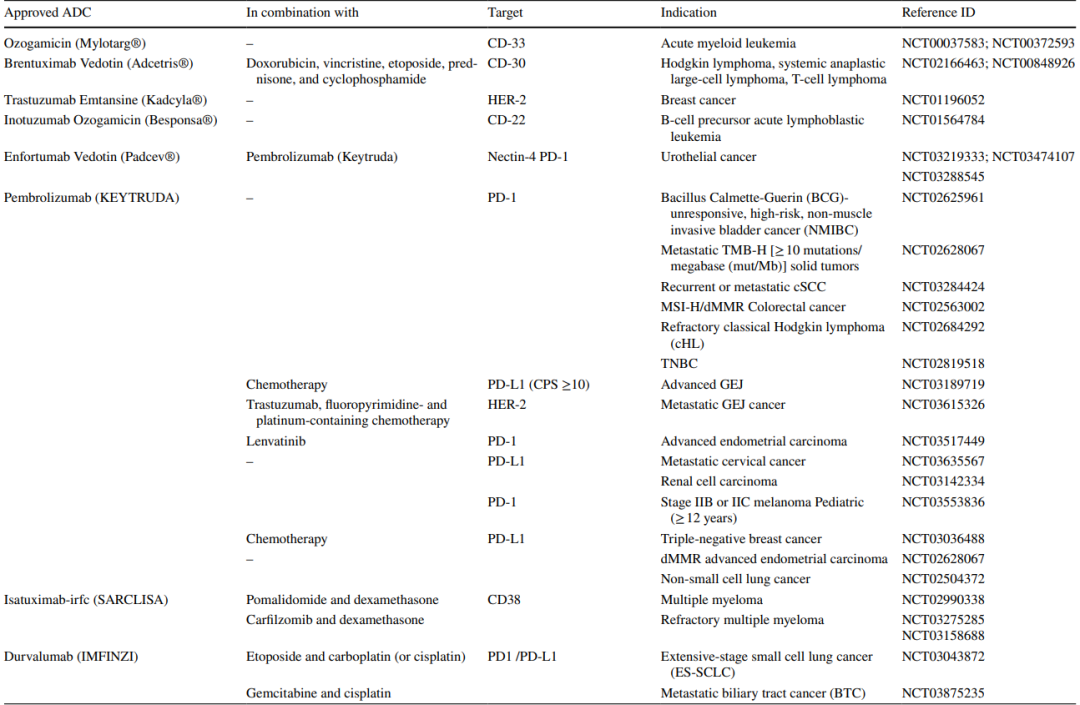 Antibody-Drug Conjugates in Cancer Therapy: Innovations, Challenges, and Future Directions