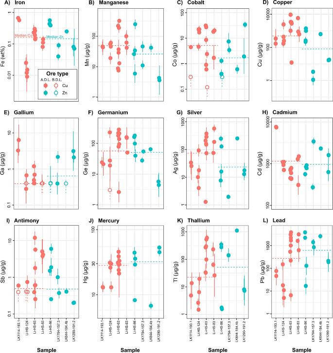 How Copper, Nickel, and Arsenic Co-occur with Zinc-Lead Ores in the Lisheen Deposit, Ireland: Breakthroughs in Isotope Tracing and Deep Exploration