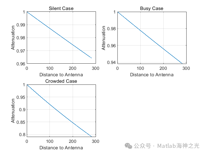 Fast Channel Estimation in Transform Domain for Millimeter Wave Systems Based on MATLAB [Includes MATLAB Source Code]