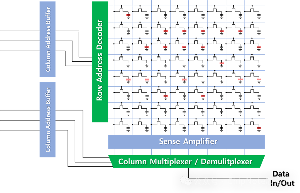 Understanding DRAM Memory: A Five-Minute Guide to How Memory Works