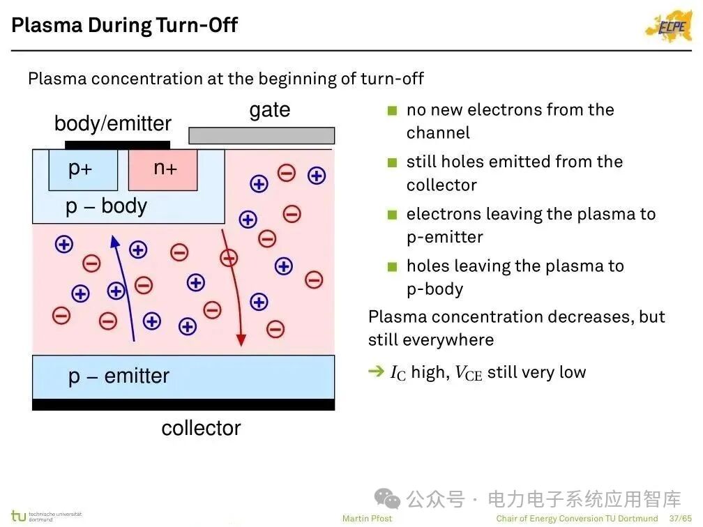 Analysis of Power Semiconductor Technology | Mosfet, SJ Mos, IGBT, SiC and GaN Semiconductor Structures