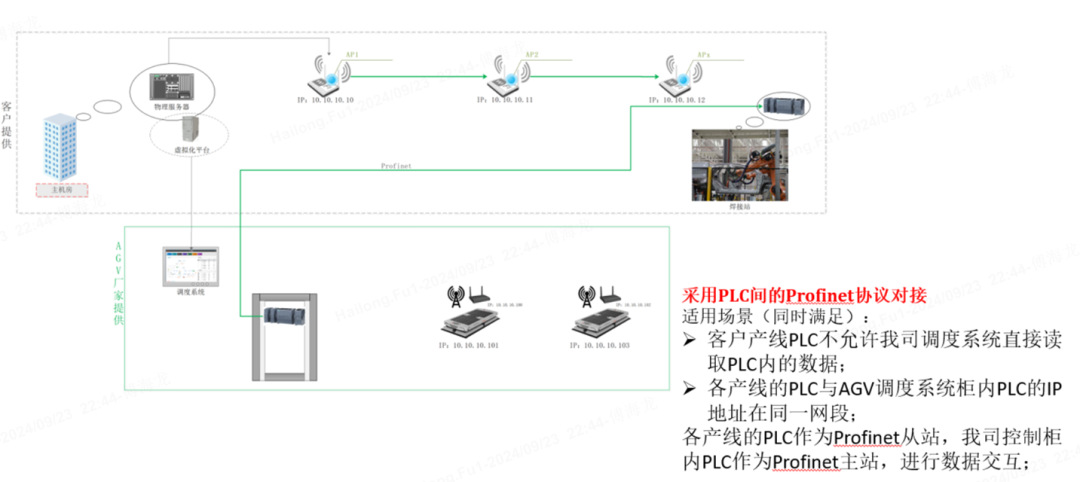 In-Depth Analysis of AGV and PLC Interaction Issues