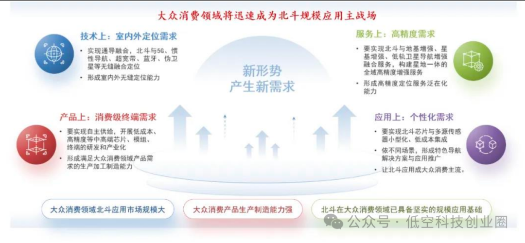 Beidou Technology Report: Industry Breakthroughs and Future Prospects on the Fifth Anniversary of Global Networking