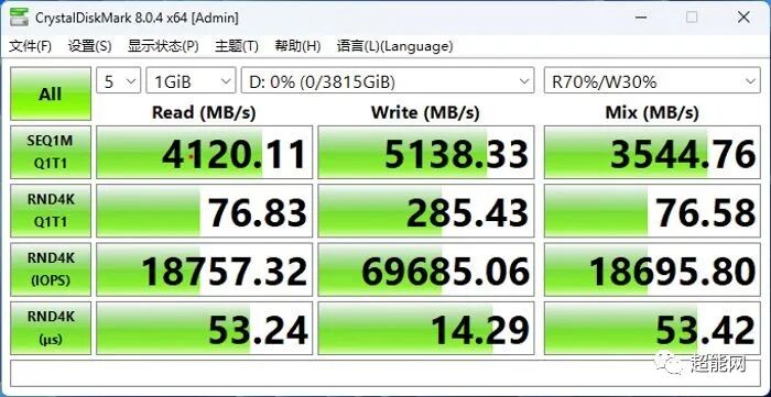 Evaluation of Patriot SMI70 PCI-E 4.0 SSD with Phison SM2268XT Controller and Yangtze Memory TLC