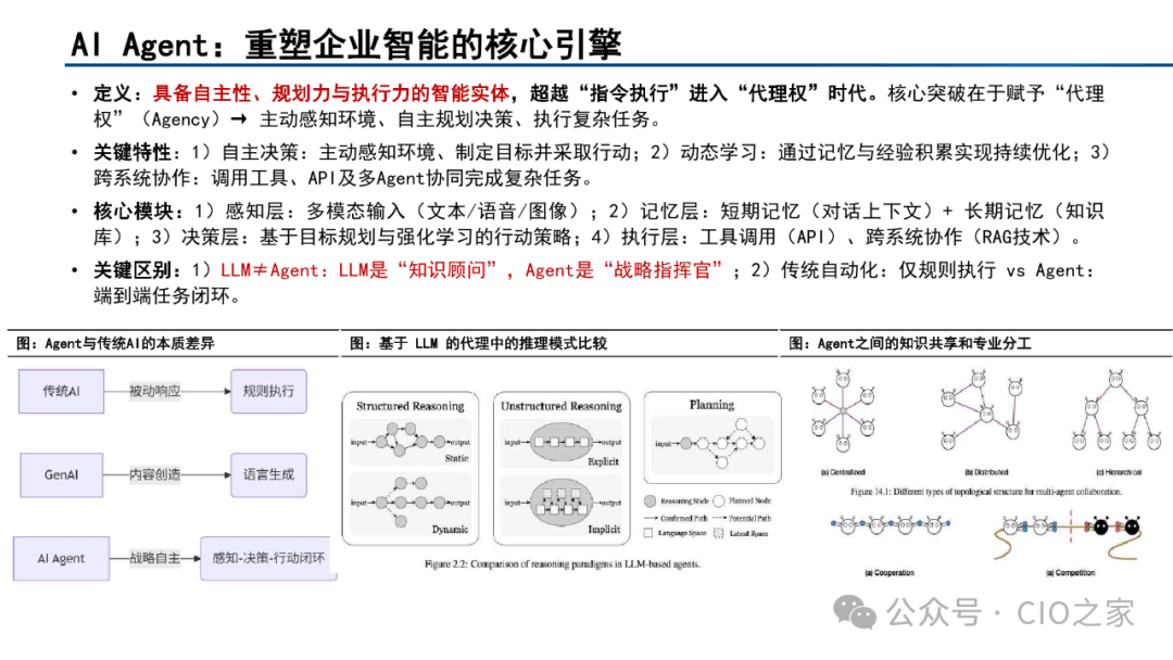 Current Status and Development Trends of AI Agent Development Platforms, Models, and Applications