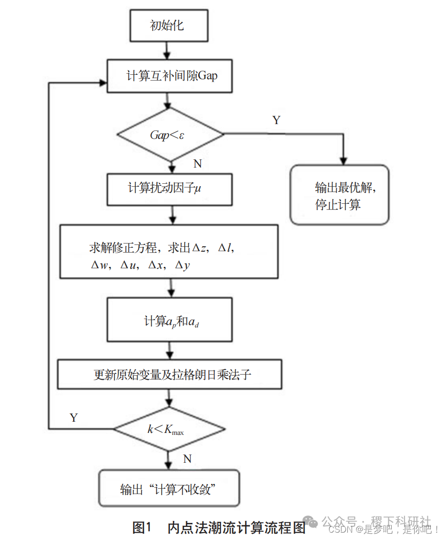 Optimal Power Flow Using Interior Point Method (Matlab Implementation)