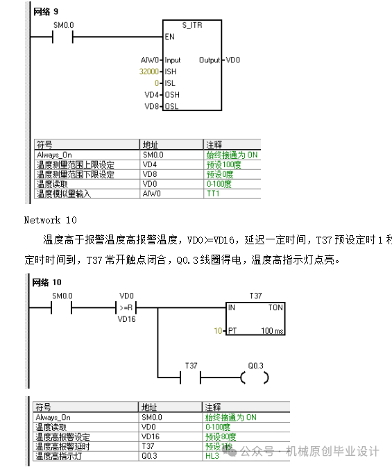 Design of a Temperature Control System Based on Siemens S7-200 PLC—Graduation Project Sharing