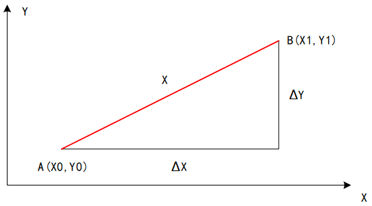 Easy-to-Use Linear Interpolation in EtherCAT Bus Motion Controllers