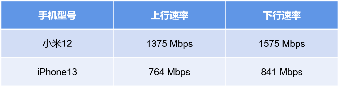 What Makes This Highly Rated Wireless Router Special?