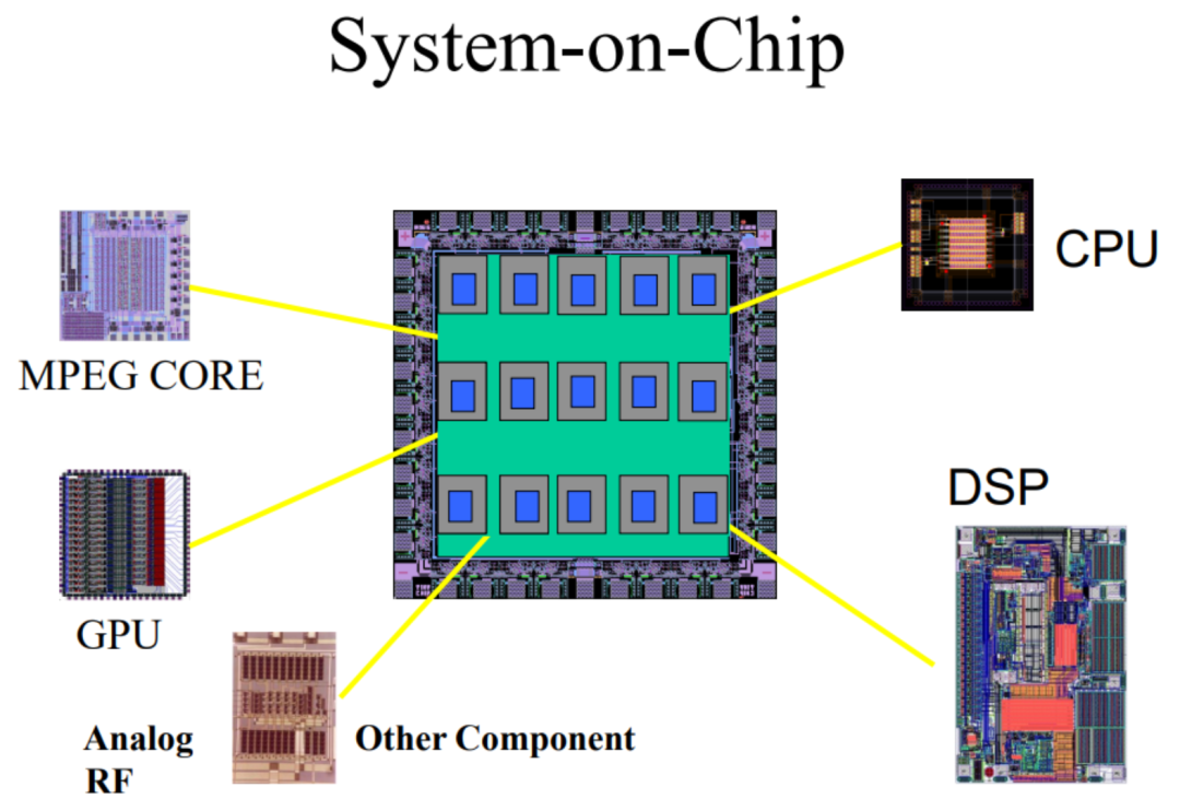Understanding AI SoC Chips