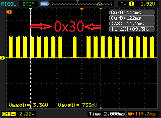 ESP32 Infrared Remote Control Technology