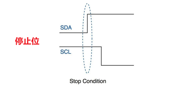 Understanding the I2C Protocol: A Comprehensive Guide