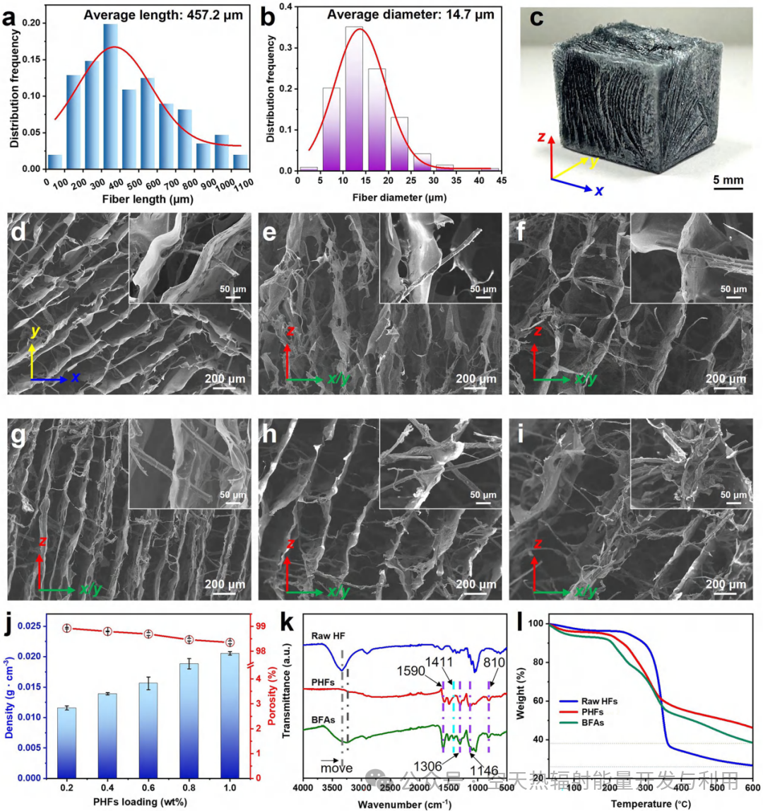 Biomimetic Cat Whisker Flexible Sensors Based on Biomass Fiber Aerogels