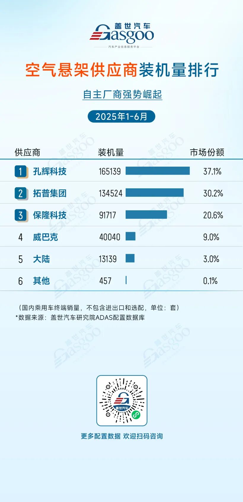 ADAS Supplier Installation Rankings for January to June 2025: High Market Concentration Across Multiple Fields