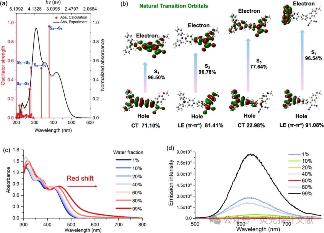 Sensitivity Enhancement of Aggregation-Induced Emission Nonlinear Optical Signals