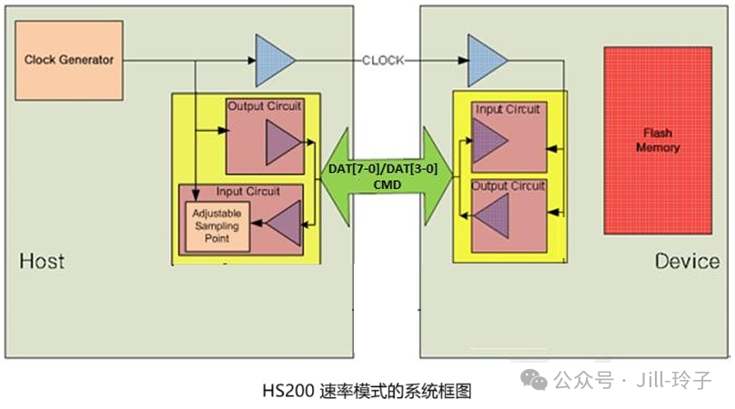 A Step-by-Step Guide to Hardware Design: Part Four (eMMC & SD Card Interfaces)