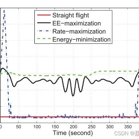 MATLAB | Multi-UAV Path Planning Based on Deep Reinforcement Learning for Edge Computing Networks