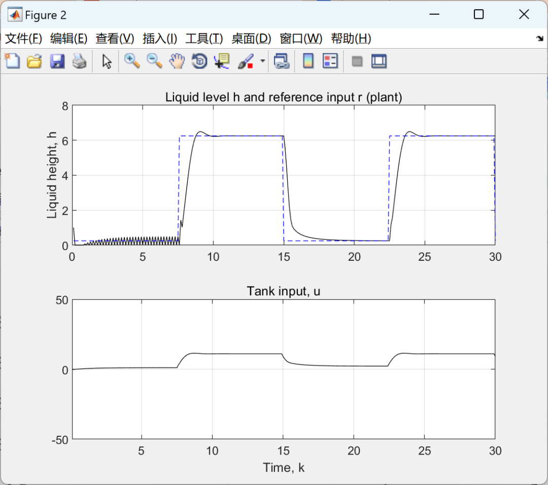 Research on Solving Nonlinear Model Predictive Control (MPC) Problems Using MATLAB