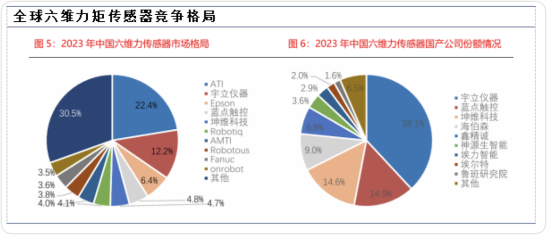 Humanoid Robots Enter Mass Production: Sensor Demand Soars but Prices Plummet by 40%!