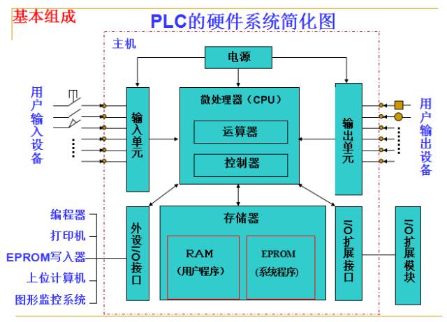 88 Essential PPTs for Understanding PLC Basics!