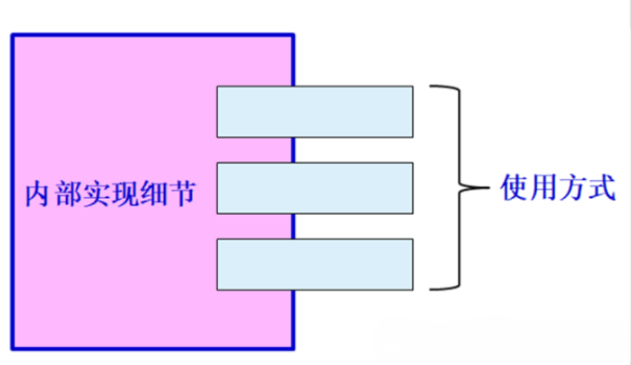 Philosophical Reflections in C++
