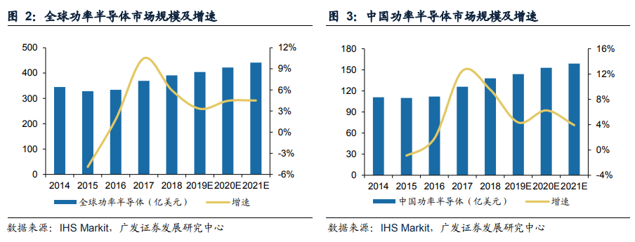 Domestic Substitution Gaining Momentum: Understanding China's Power Semiconductor Industry
