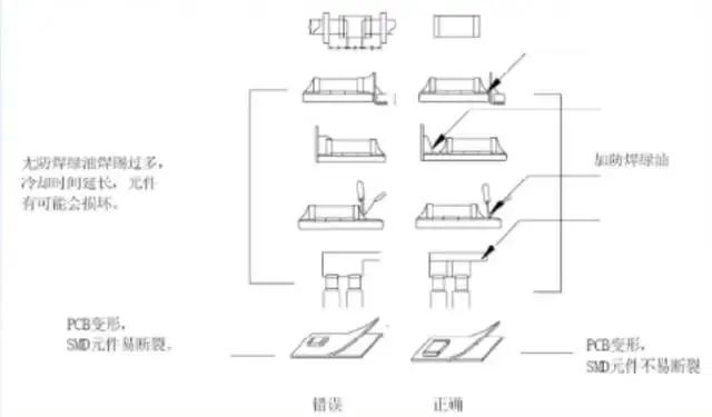 PCB Design Guide: Safety Regulations, Layout and Routing, EMC, Thermal Design, and Process