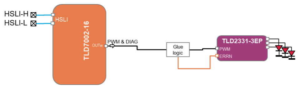 How to Reduce the Number of MCUs in Automotive Lighting Controllers to Optimize Costs