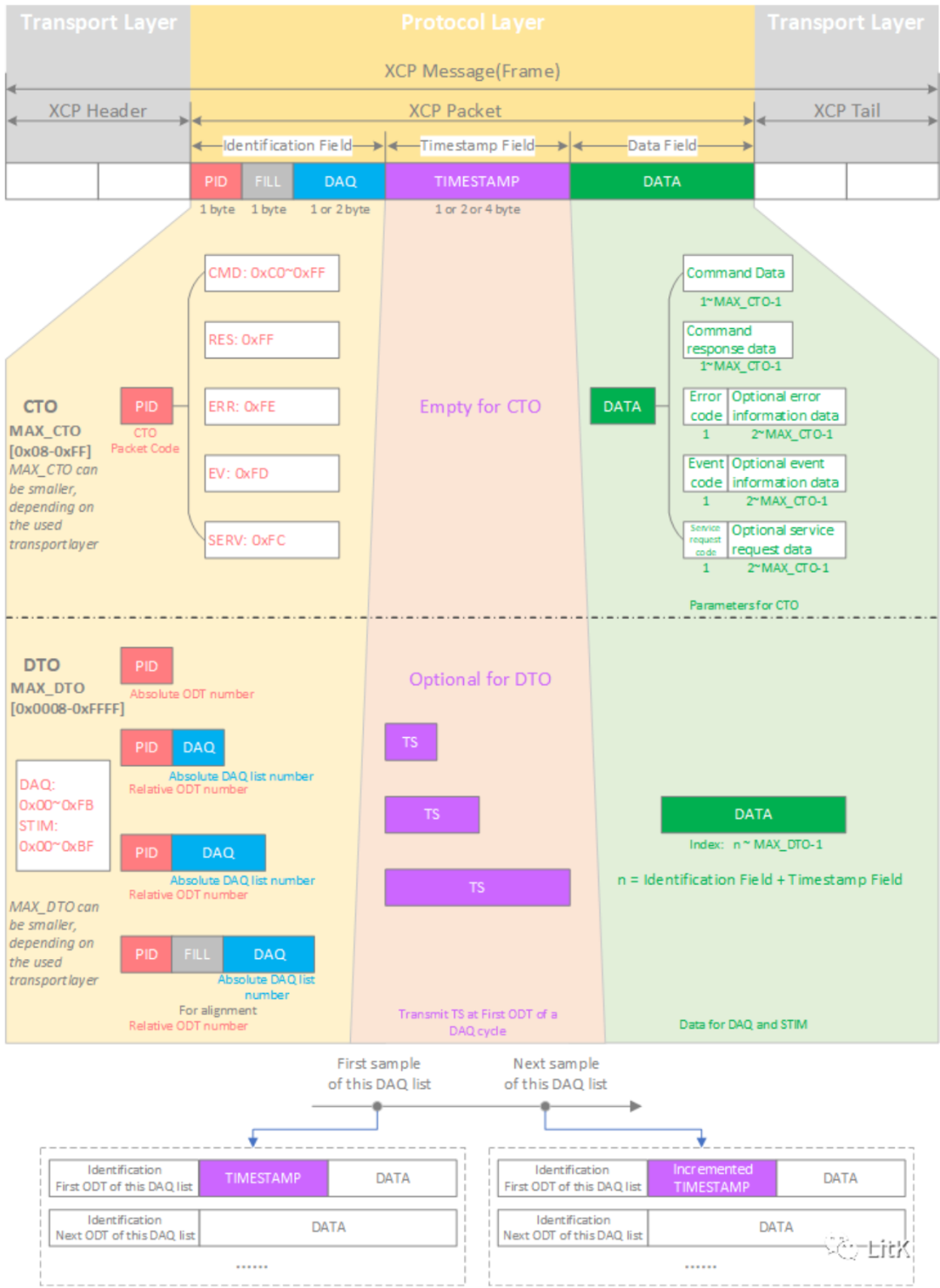 In-Depth Analysis of Automotive ECU Calibration Technology: From Principles to Practice