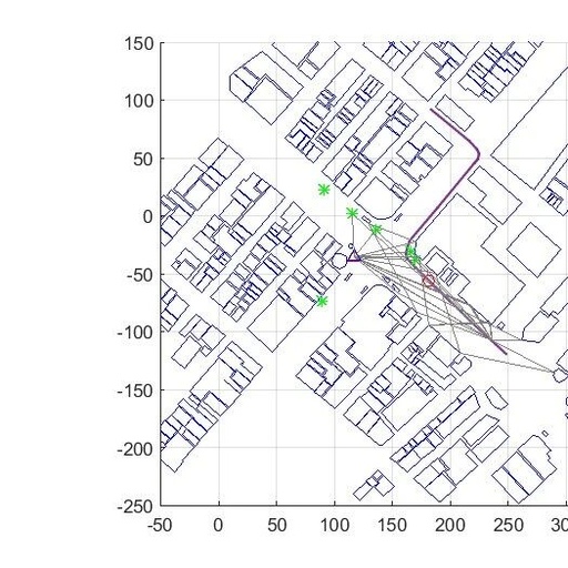 Hybrid Millimeter Wave Channel Simulation for Joint Communication and Positioning Based on MATLAB [Includes MATLAB Source Code Issue 14036]