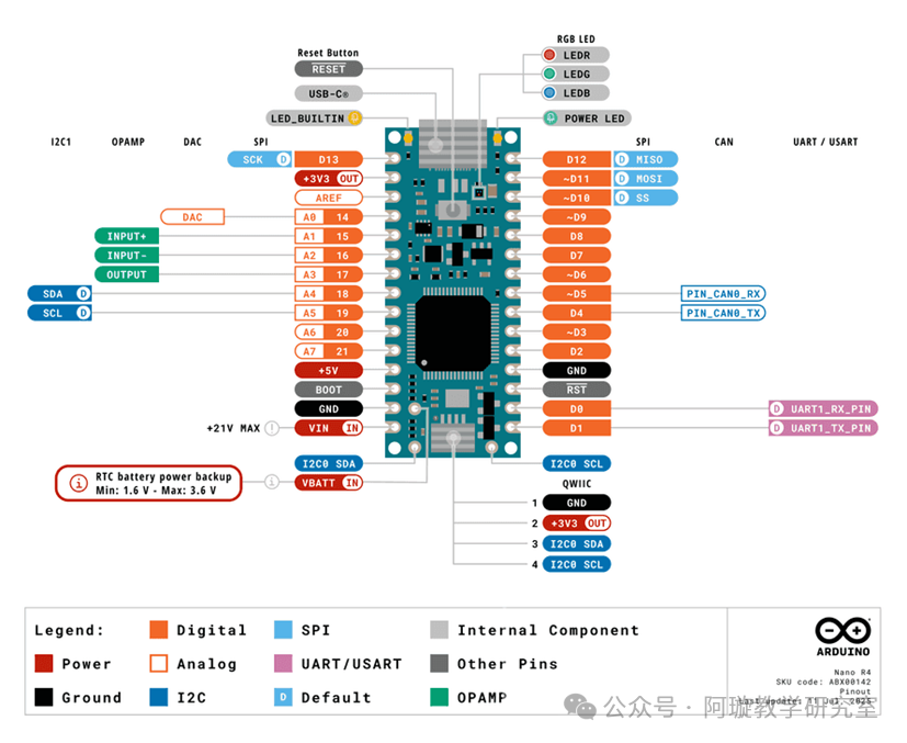 The Temptation of the Arduino Nano R4