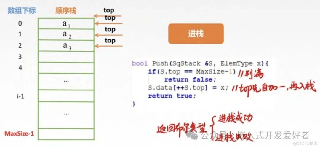 A Brief Discussion on Stacks and Queues in Embedded Data Structures