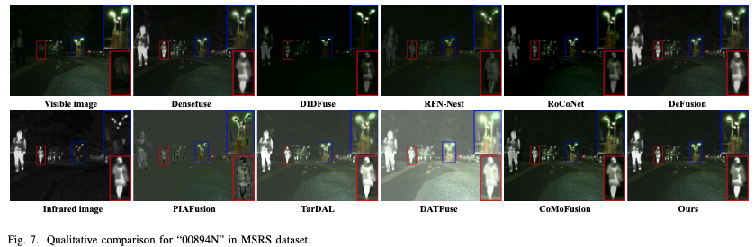 CrossFuse: A Method for Infrared and Visible Light Image Fusion Based on Cross-Sensor Visual Alignment