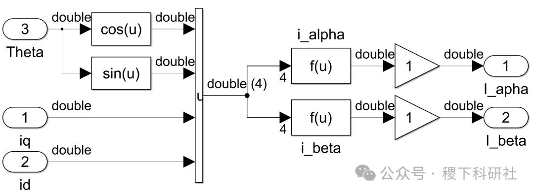 Simulation of Variable Frequency Speed Control for Permanent Magnet Synchronous Motor Based on MATLAB (Simulink Implementation)