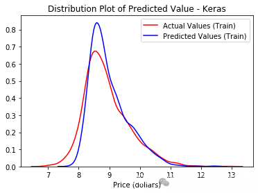 Analysis of Airbnb Rental Data in Beijing and Shanghai Using Logistic Regression, Decision Trees, Ridge Regression, Lasso, Random Forest, XGBoost, Neural Networks, and Clustering