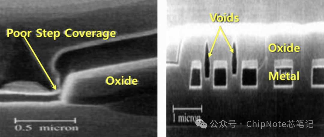 Defect Cases in Semiconductor Evaporation Processes / Common Defect Types in Practice