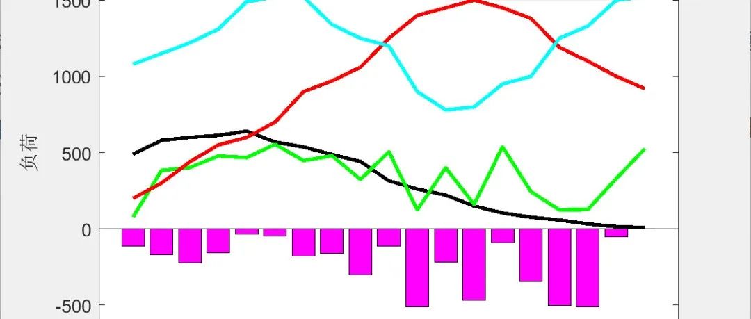 Monte Carlo Simulation Study of Different Types of Electric Vehicle Charging Loads (Including Regular Charging, Fast Charging, and Battery Swapping)