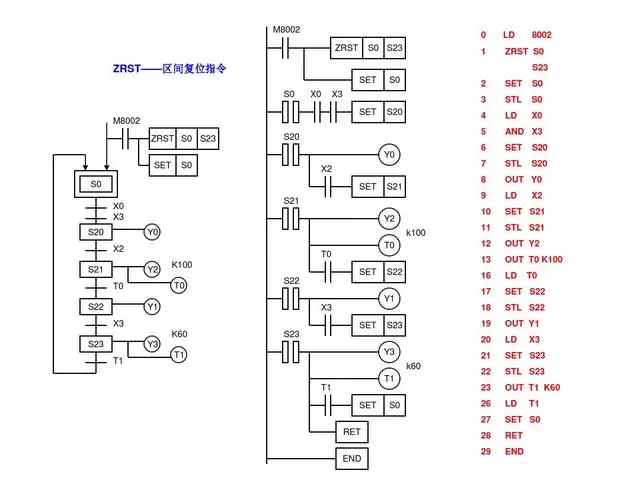 30 PLC Programming Examples to Help You Progress from Beginner to Electrical Expert!