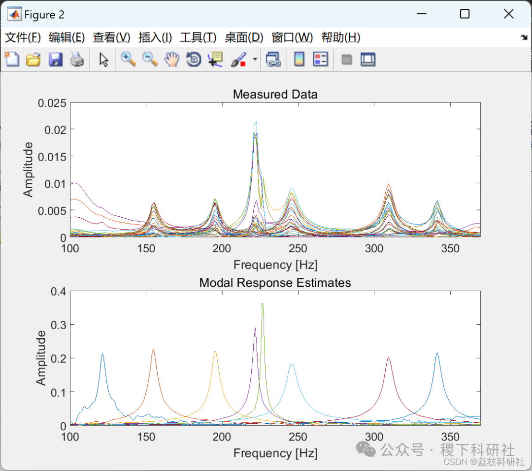 Research on Modal Identification Based on Second-Order Blind Source Separation Method (Matlab Code Implementation)