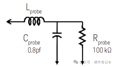 Oscilloscope Probes: Most People Use Them Incorrectly!