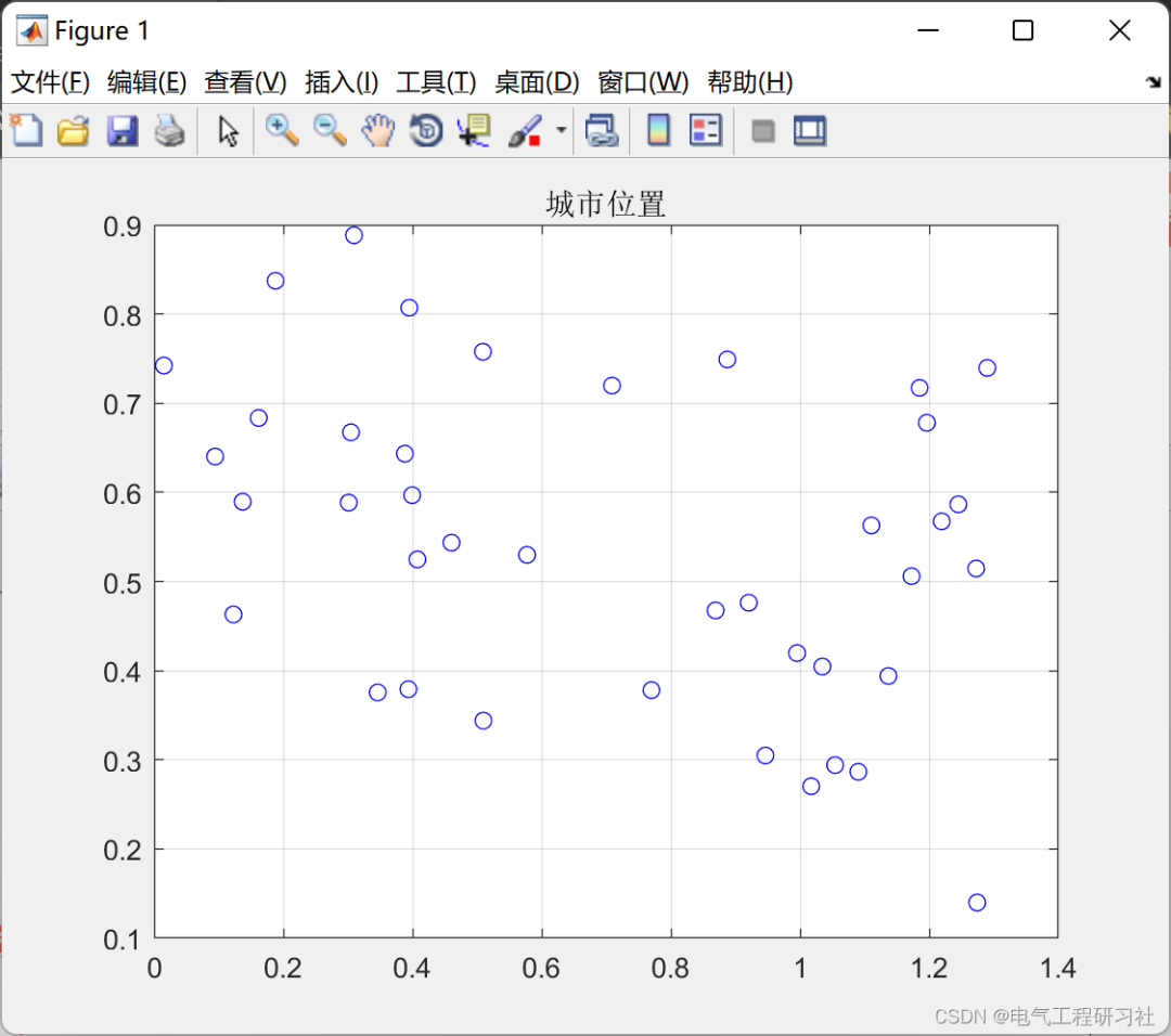MATLAB | Multi-Objective Marine Predators Algorithm (MOMPA) for Solving the Traveling Salesman Problem