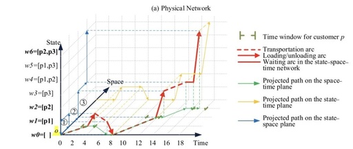 MATLAB | ADMM-Based Decomposition Scheme for Vehicle Routing Problem with Time Windows (VRPTW)