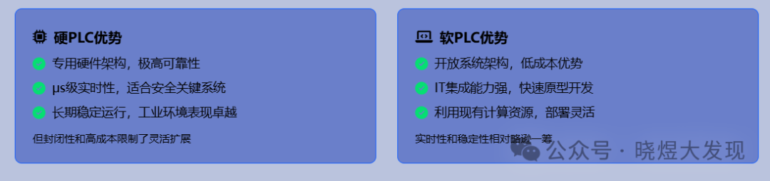 Comparative Analysis of Hard PLC and Soft PLC
