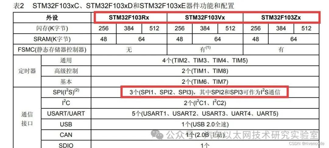 Detailed Explanation of STM32 SPI Protocol Communication
